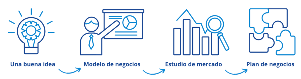 Asesoramiento - Pme Consultores