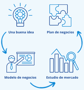 asesoramiento PME Consultores
