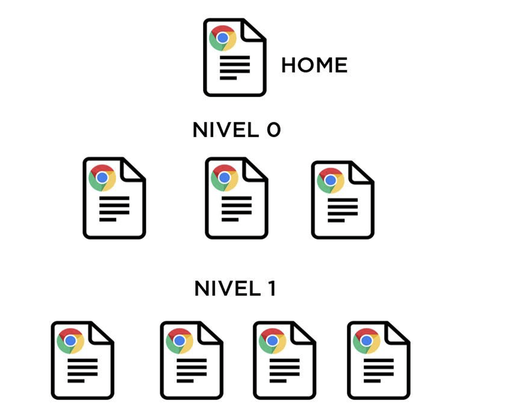 Estructura de navegación